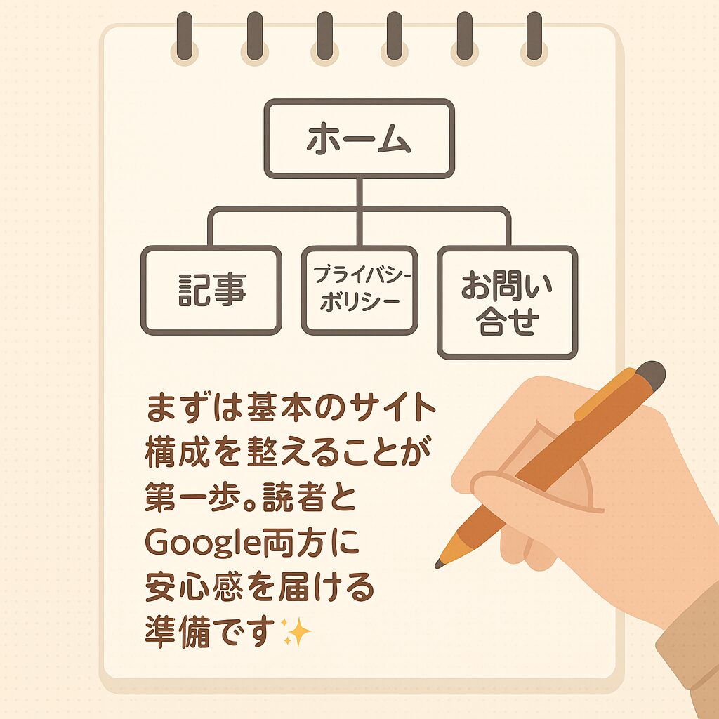 ブログ構成図とポリシーページのイメージを表現した抽象イラスト
